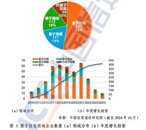 中国信通院发布《量子信息技术发展与应用研究报告（2024年）》 揭示信息技术开发新范式与未来机遇