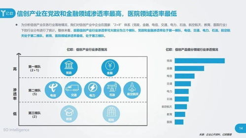 信创浪潮下的新引擎 亿欧智库2020年研究报告与六十强企业引领信息技术自主开发